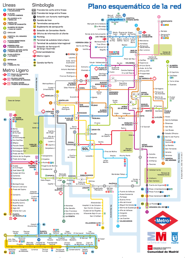 Madrid Metro Network